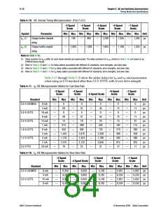 浏览型号EPM240T100C5N的Datasheet PDF文件第84页