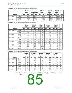 浏览型号EPM240T100C5N的Datasheet PDF文件第85页
