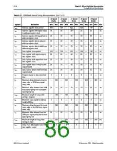 浏览型号EPM240T100C5N的Datasheet PDF文件第86页