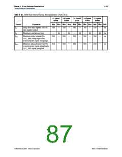 浏览型号EPM240T100C5N的Datasheet PDF文件第87页