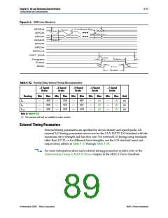 浏览型号EPM240T100C5N的Datasheet PDF文件第89页