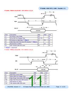 浏览型号FT245B的Datasheet PDF文件第11页