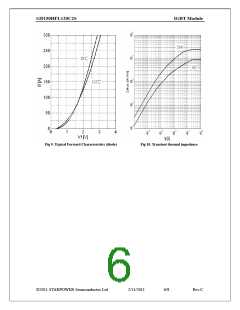 浏览型号GD150HFL120C2S的Datasheet PDF文件第6页