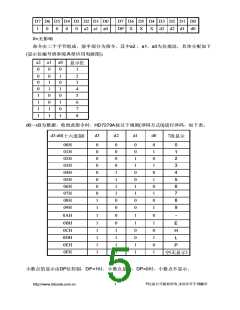 浏览型号HD7279A的Datasheet PDF文件第5页
