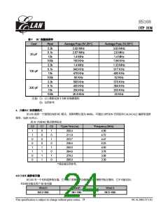 浏览型号HS108的Datasheet PDF文件第24页