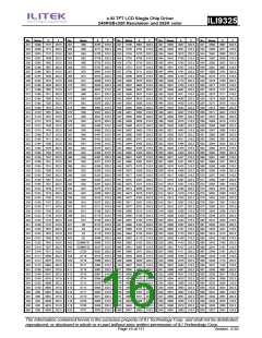 浏览型号ILI9325的Datasheet PDF文件第16页