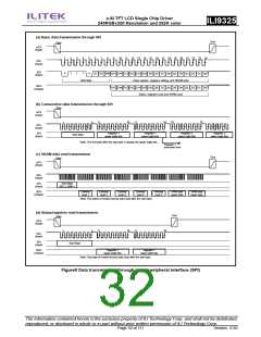 浏览型号ILI9325的Datasheet PDF文件第32页