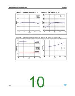 浏览型号L6562ADTR☞原装☜的Datasheet PDF文件第10页