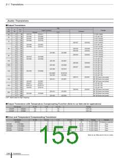 浏览型号LC5200D的Datasheet PDF文件第155页