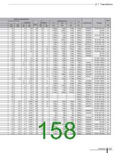 浏览型号LC5200D的Datasheet PDF文件第158页