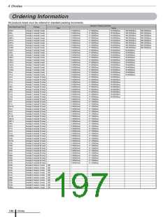 浏览型号LC5200D的Datasheet PDF文件第197页