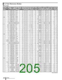 浏览型号LC5200D的Datasheet PDF文件第205页
