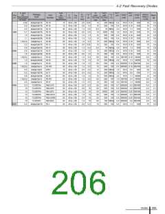 浏览型号LC5200D的Datasheet PDF文件第206页