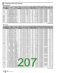 浏览型号LC5200D的Datasheet PDF文件第207页