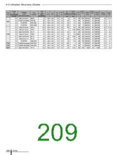 浏览型号LC5200D的Datasheet PDF文件第209页
