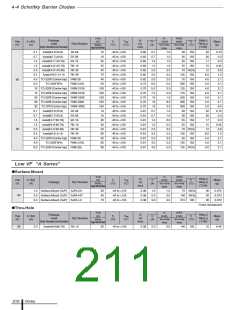 浏览型号LC5200D的Datasheet PDF文件第211页