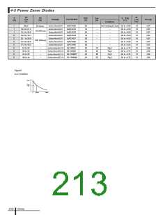 浏览型号LC5200D的Datasheet PDF文件第213页