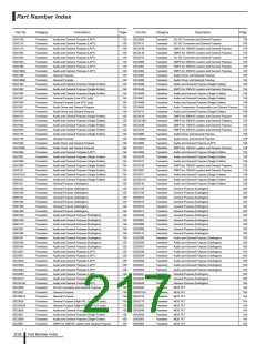 浏览型号LC5200D的Datasheet PDF文件第217页