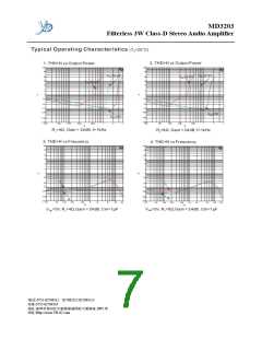 浏览型号MD3203的Datasheet PDF文件第7页