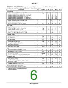 浏览型号NCP1271开关电源控制器的Datasheet PDF文件第6页