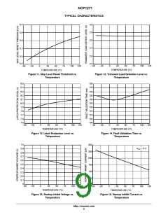 浏览型号NCP1271开关电源控制器的Datasheet PDF文件第9页
