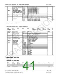 浏览型号NTP8230的Datasheet PDF文件第41页