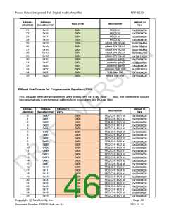 浏览型号NTP8230的Datasheet PDF文件第46页