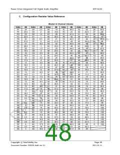 浏览型号NTP8230的Datasheet PDF文件第48页