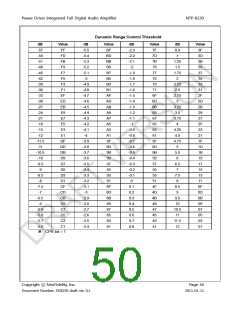浏览型号NTP8230的Datasheet PDF文件第50页