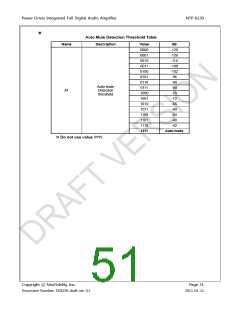浏览型号NTP8230的Datasheet PDF文件第51页