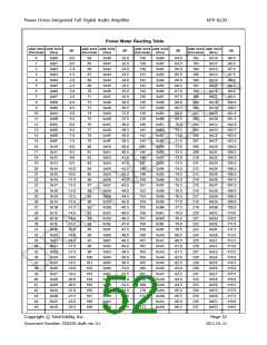 浏览型号NTP8230的Datasheet PDF文件第52页