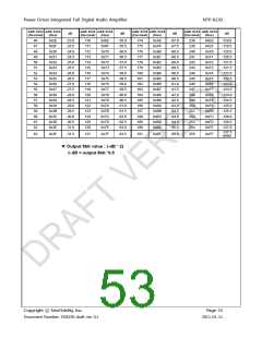 浏览型号NTP8230的Datasheet PDF文件第53页