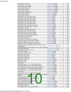 浏览型号ON SEMICONDUCTOR的Datasheet PDF文件第10页