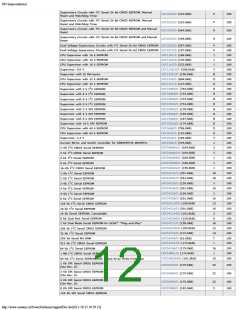 浏览型号ON SEMICONDUCTOR的Datasheet PDF文件第12页