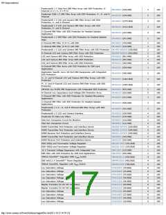浏览型号ON SEMICONDUCTOR的Datasheet PDF文件第17页
