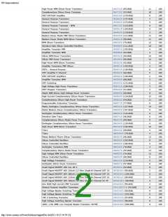 浏览型号ON SEMICONDUCTOR的Datasheet PDF文件第2页