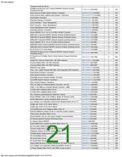 浏览型号ON SEMICONDUCTOR的Datasheet PDF文件第21页