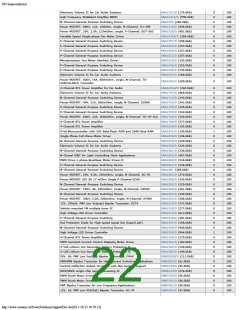浏览型号ON SEMICONDUCTOR的Datasheet PDF文件第22页