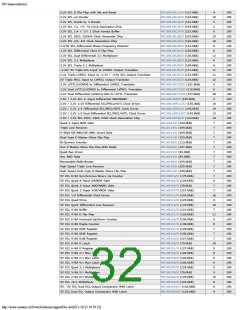 浏览型号ON SEMICONDUCTOR的Datasheet PDF文件第32页