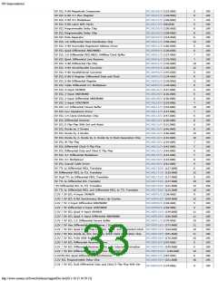 浏览型号ON SEMICONDUCTOR的Datasheet PDF文件第33页