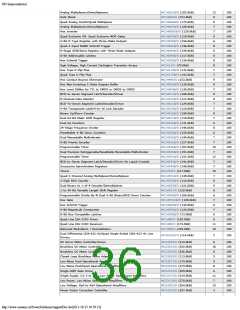 浏览型号ON SEMICONDUCTOR的Datasheet PDF文件第36页