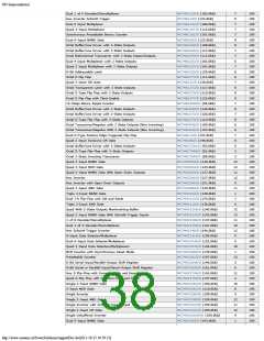 浏览型号ON SEMICONDUCTOR的Datasheet PDF文件第38页