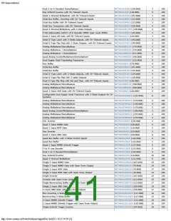 浏览型号ON SEMICONDUCTOR的Datasheet PDF文件第41页