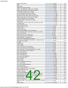 浏览型号ON SEMICONDUCTOR的Datasheet PDF文件第42页