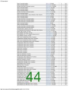 浏览型号ON SEMICONDUCTOR的Datasheet PDF文件第44页