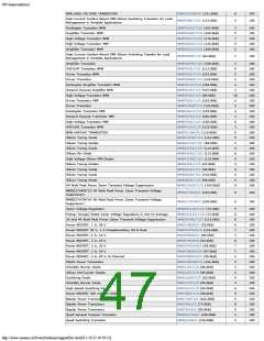 浏览型号ON SEMICONDUCTOR的Datasheet PDF文件第47页