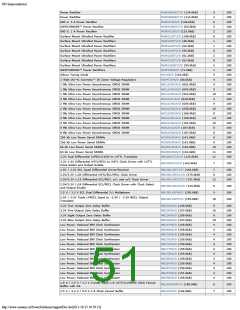 浏览型号ON SEMICONDUCTOR的Datasheet PDF文件第51页