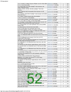 浏览型号ON SEMICONDUCTOR的Datasheet PDF文件第52页