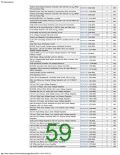 浏览型号ON SEMICONDUCTOR的Datasheet PDF文件第59页