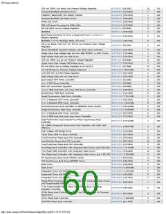 浏览型号ON SEMICONDUCTOR的Datasheet PDF文件第60页